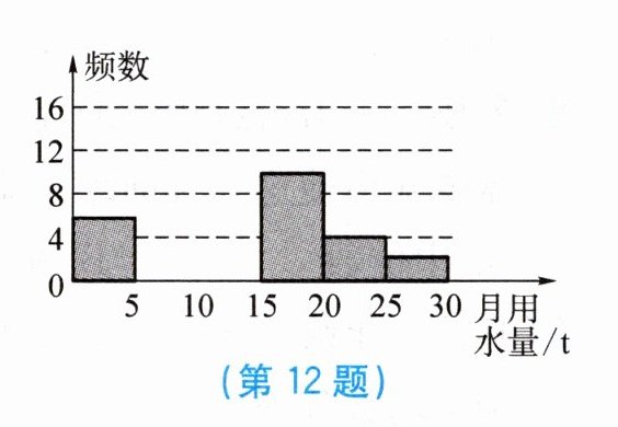 第12题
