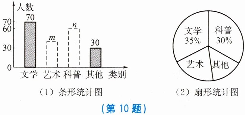 第10题