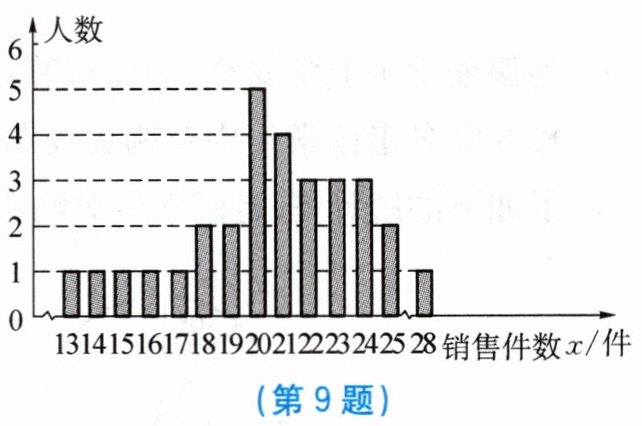 第9题