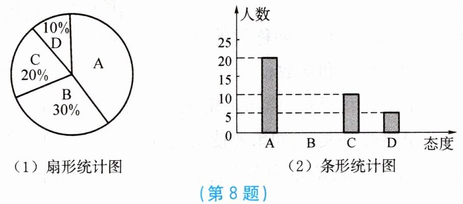 第8题