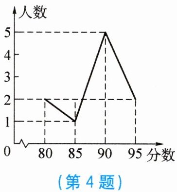 第4题