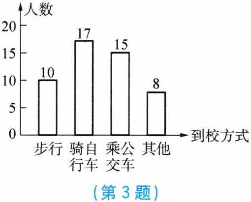 第3题