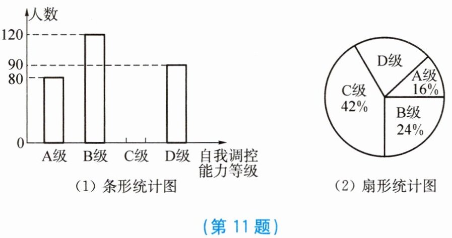 第11题