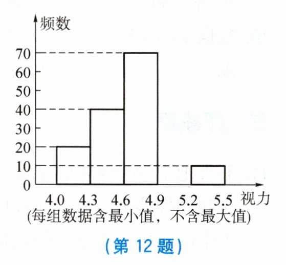 第12题