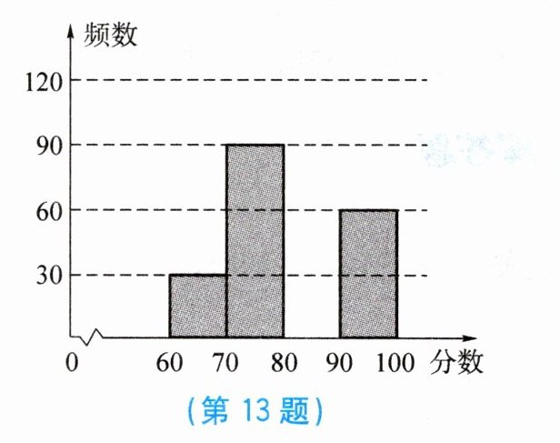 第13题