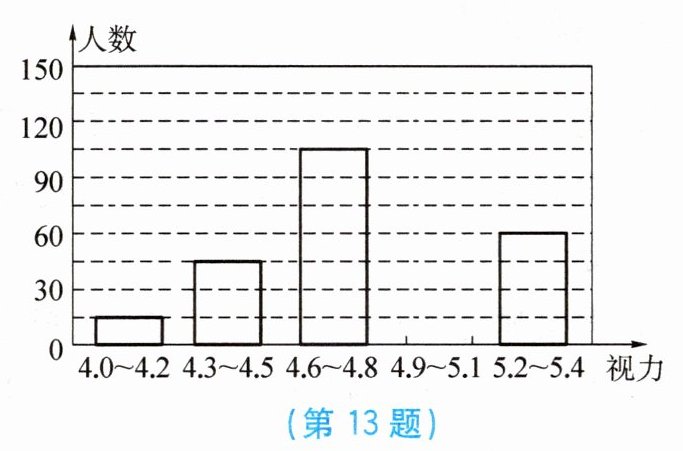 第13题