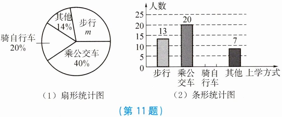 第11题
