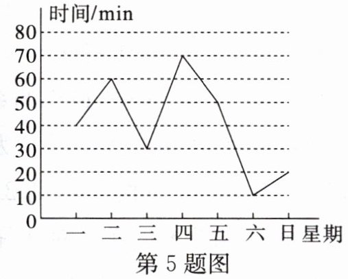 第5题图