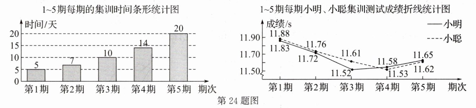 第24题图
