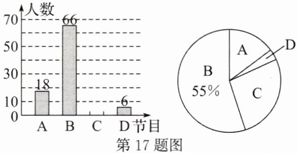 第17题图