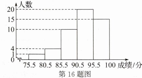 第16题图
