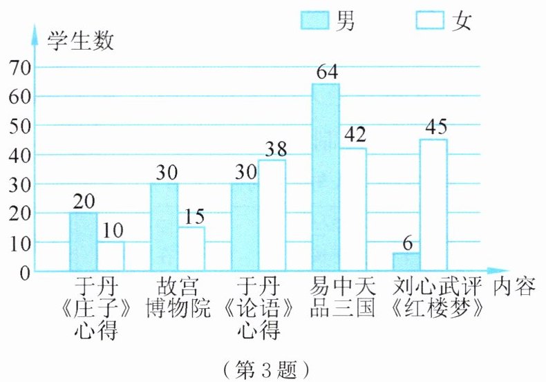 第3题