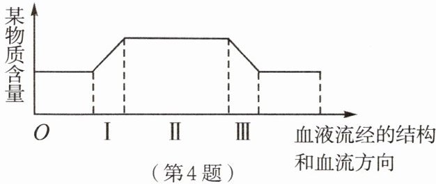 第4题