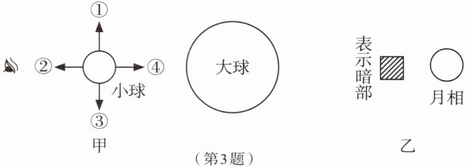 第3题