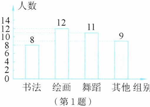第1题