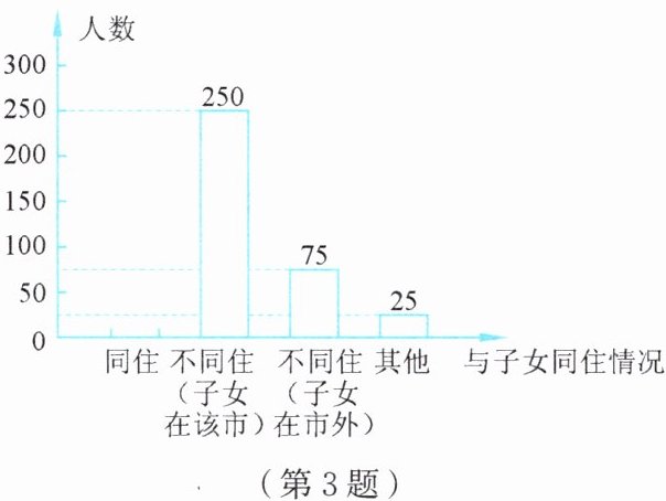 第3题