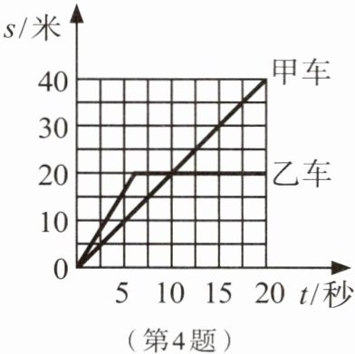 第4题