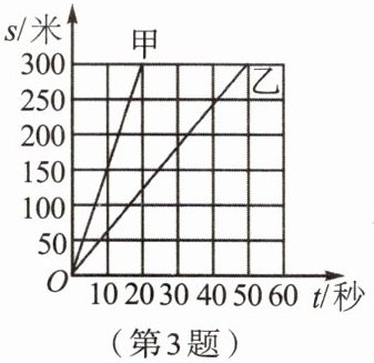 第3题