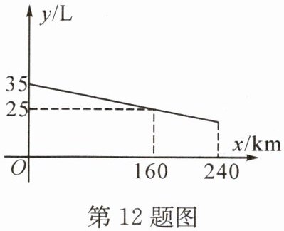 第12题图