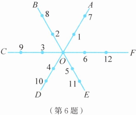 第6题