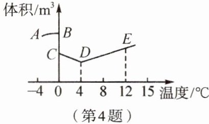 第4题