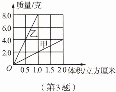 第3题