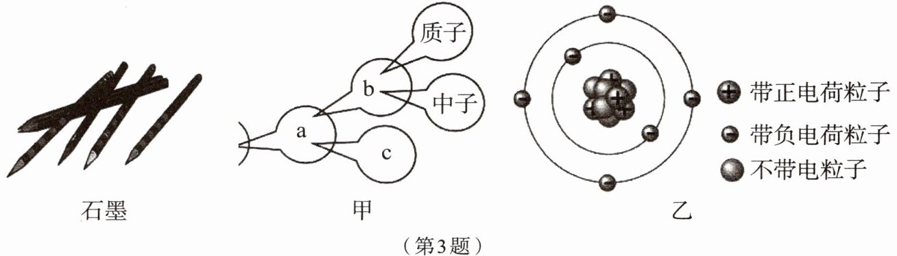 第3题