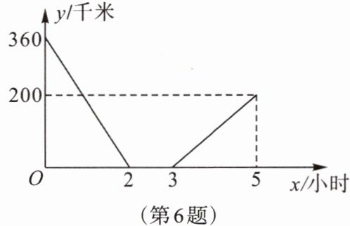 第6题
