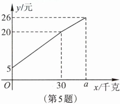 第5题x千克