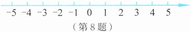 第8题