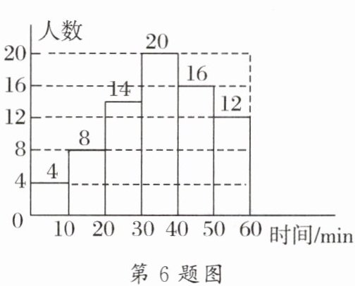 第6题图