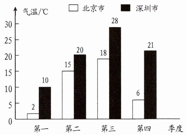 0第第二