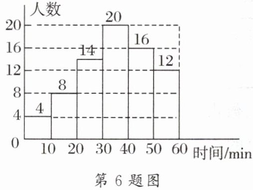 第6题图