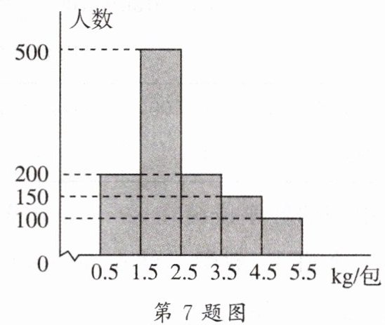 第7题图