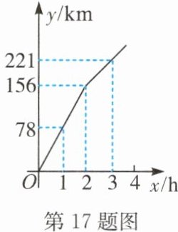 第17题图
