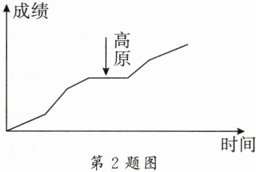 第2题图