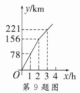 第9题图