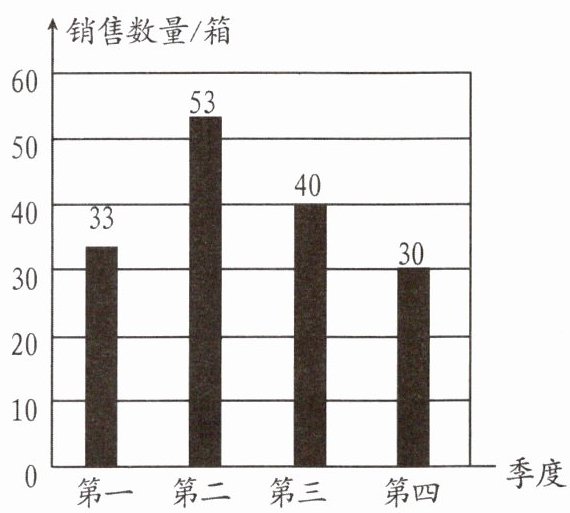 0第第二第三第四