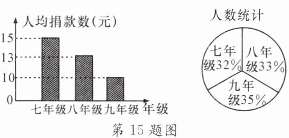 第15题图