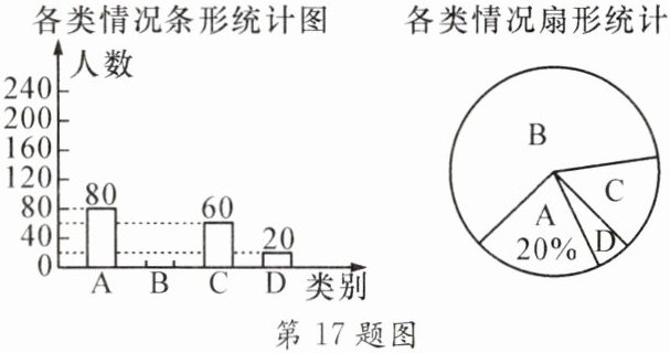 第17题图