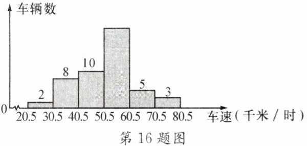 第16题图