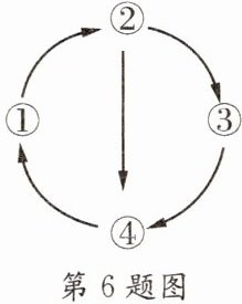 第6题图