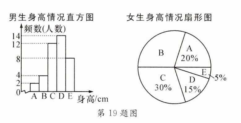 第19题图
