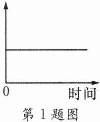 第1题图