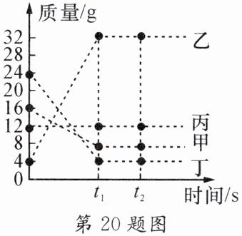第20题图