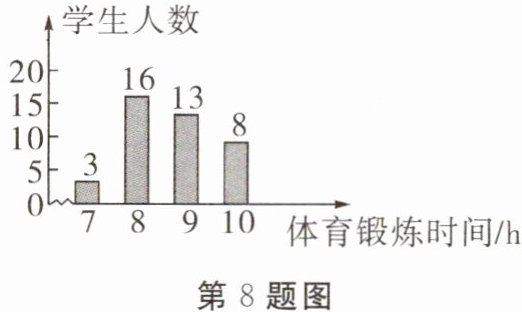 第8题图