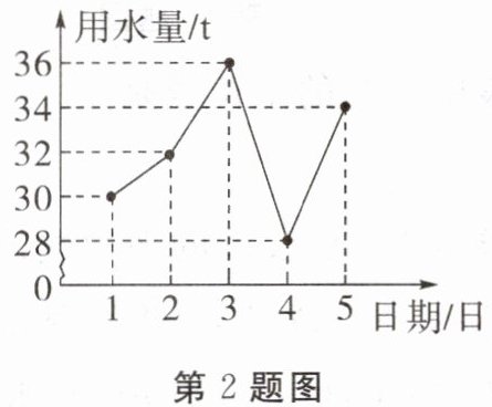第2题图