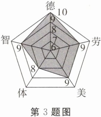 第3题图