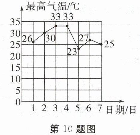 第10题图