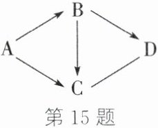 第15题